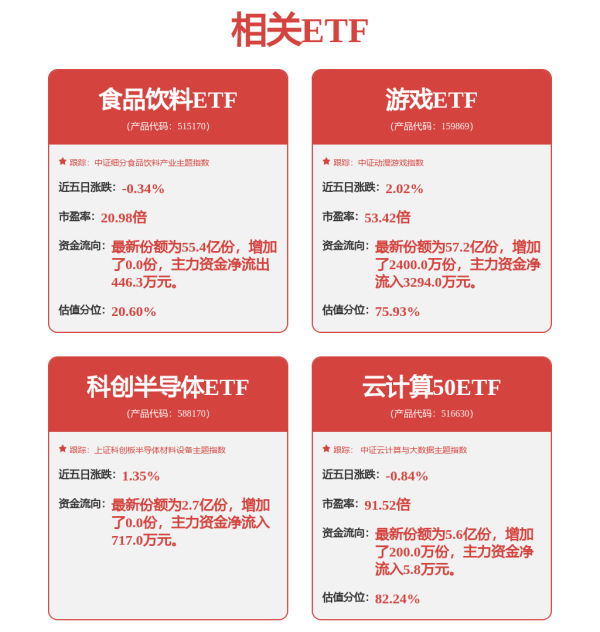 国内股票配资实盘排名 主力资金丨一只涨停一只跌停，资金尾盘出逃均超亿元！